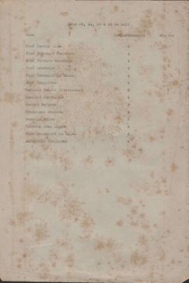 Lista de alunos