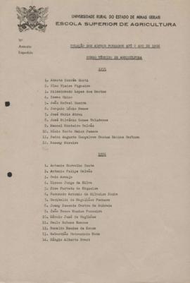 Concluintes do Curso Técnico de Agricultura (1955 à 1966)