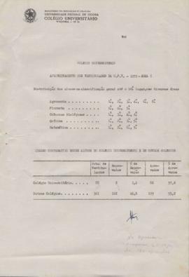 Aproveitamento nos vestibulares da UFV - 1972
