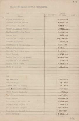 Alunos do Curso Complementar