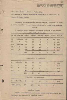 1936 - Biologia (Chefe de Departamento)