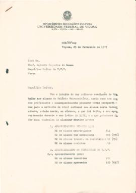 Aproveitamento dos alunos do Coluni - 1977
