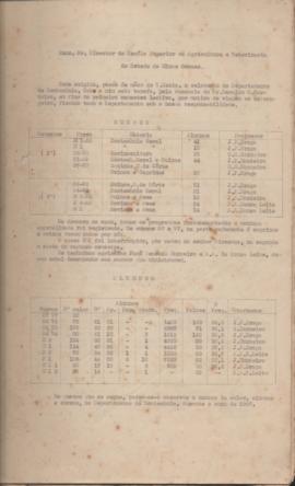 1937 - Zootecnia (Chefe do Departamento)